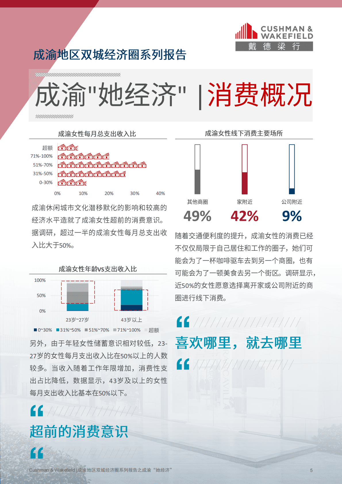 戴德梁行：成渝地区双城经济圈系列报告之成渝 “她经济 第5页