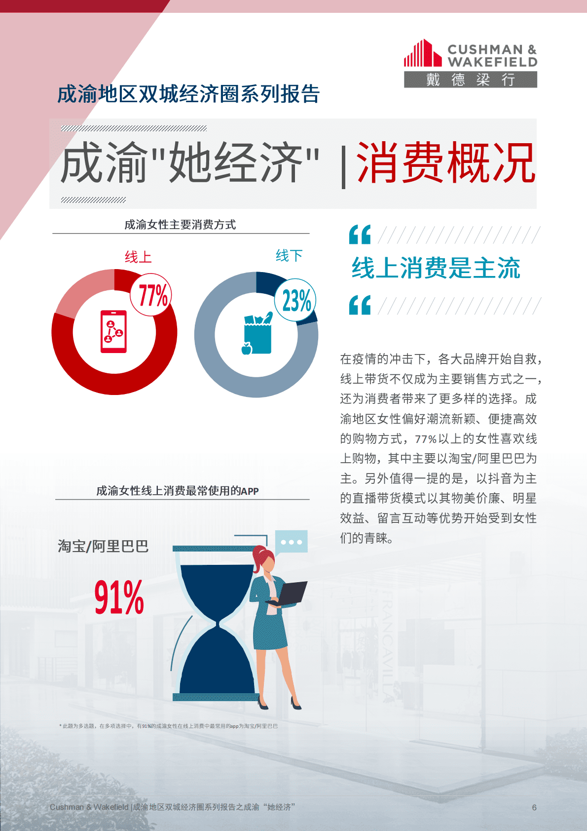 戴德梁行：成渝地区双城经济圈系列报告之成渝 “她经济 第6页