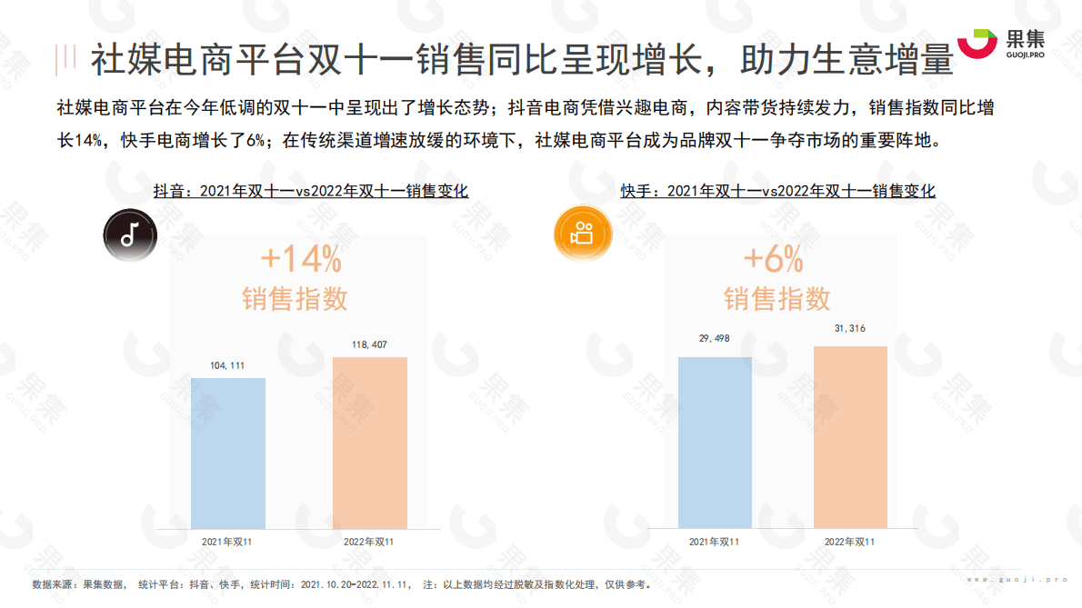 果集：2022年双十一之战，婴童尿裤赛道谁更技高一筹？ 第6页