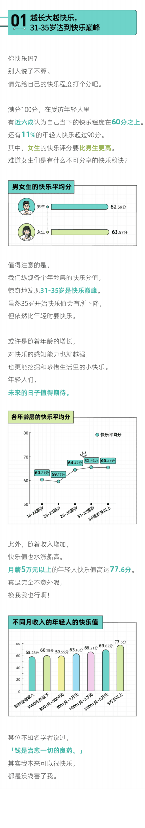 后浪研究所：2022年轻人小快乐报告 第2页