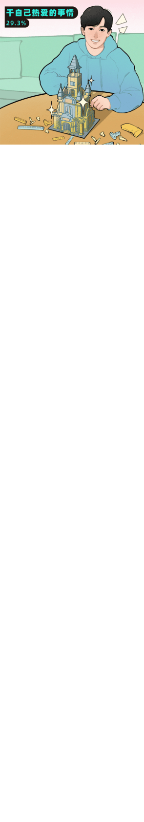 后浪研究所：2022年轻人小快乐报告 第6页