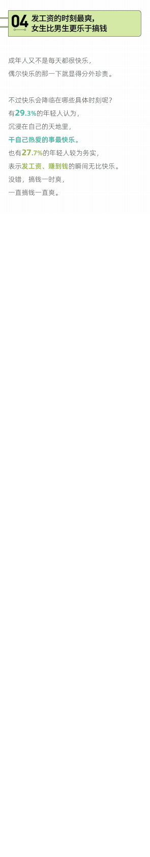 后浪研究所：2022年轻人小快乐报告 第5页