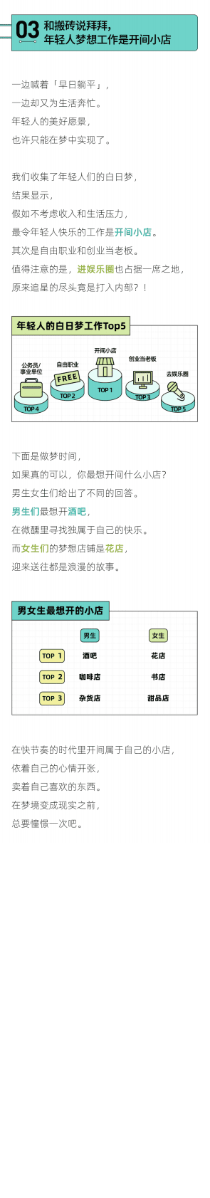 后浪研究所：2022年轻人小快乐报告 第4页