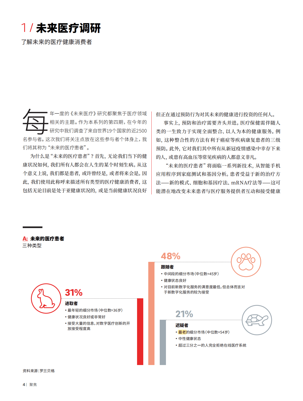 罗兰贝格：未来医疗4：未来的医疗患者白皮书 第4页