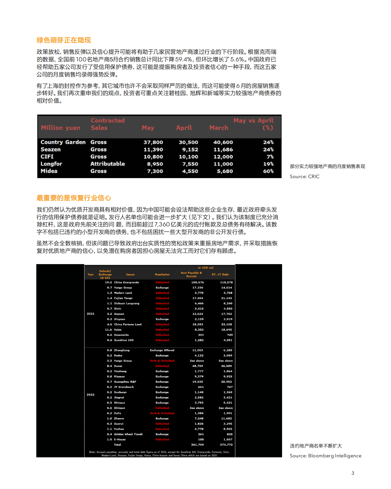 彭博：中资地产板块2022年中信⽤展望 第5页