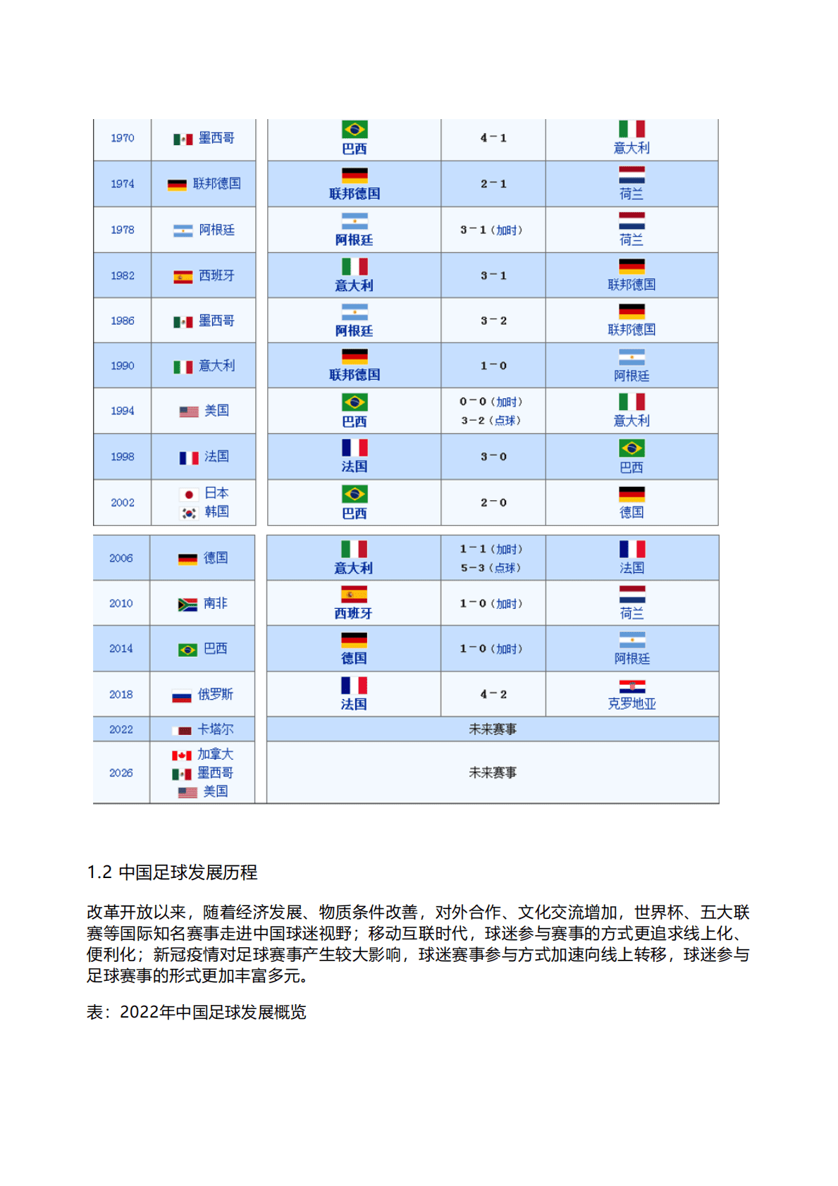 千际投行：2022年世界杯与足球行业研究报告 第4页