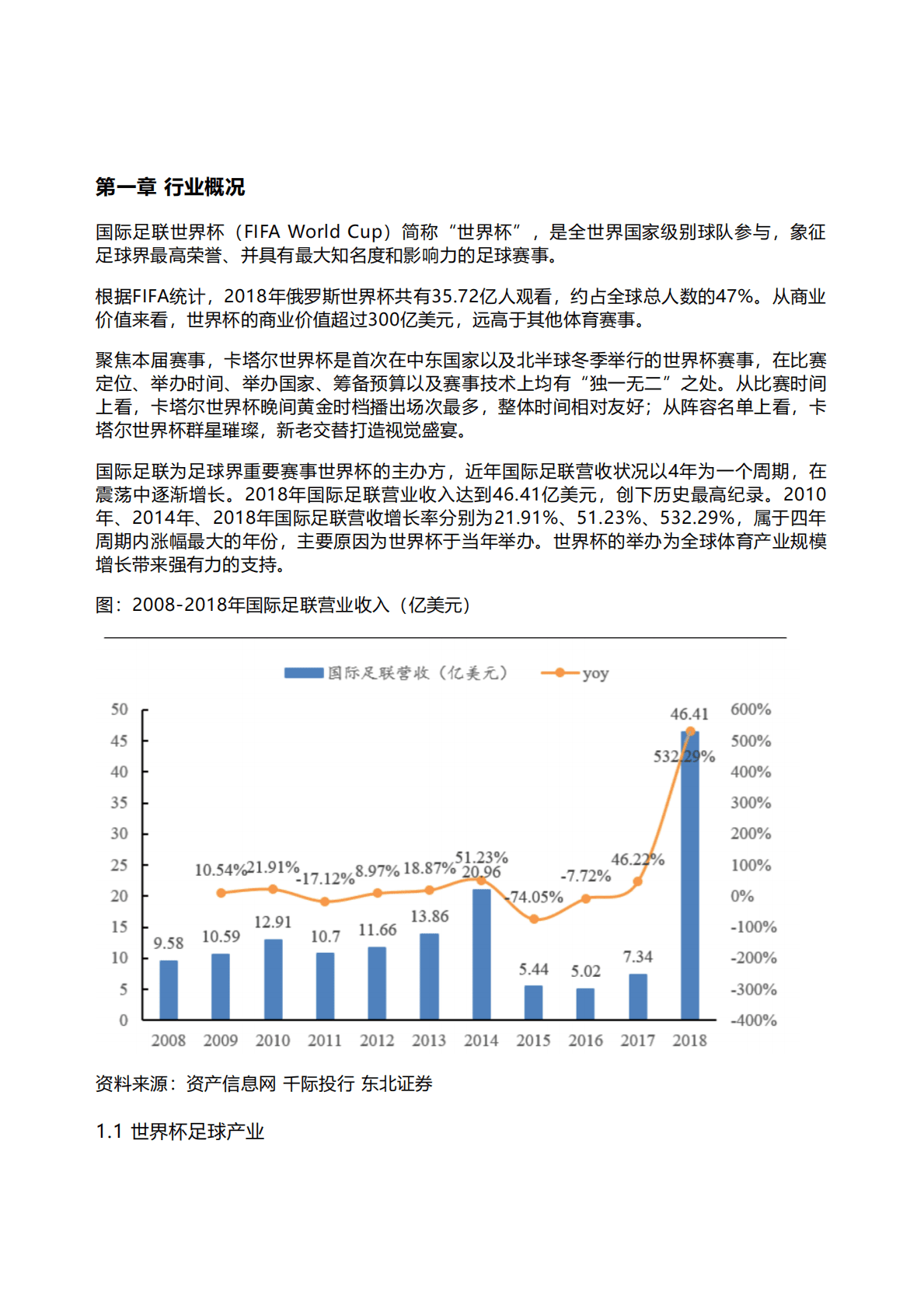 千际投行：2022年世界杯与足球行业研究报告 第1页