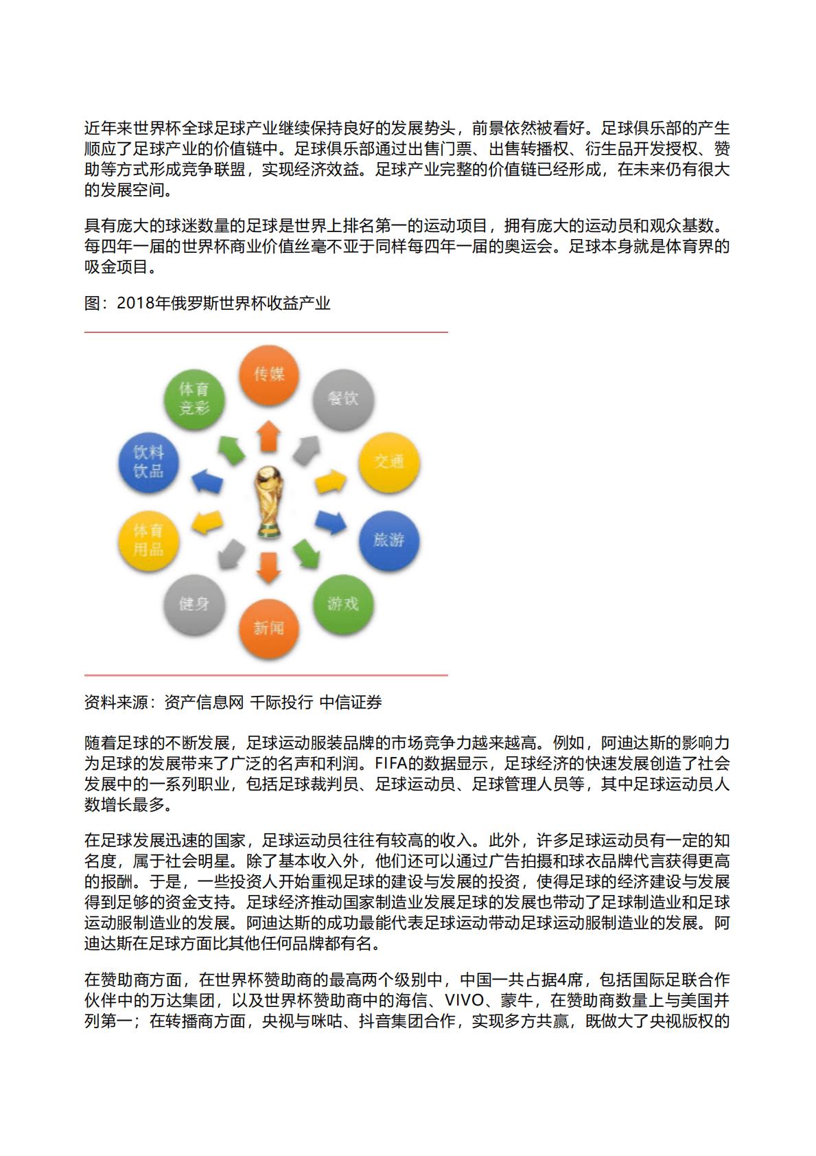 千际投行：2022年世界杯与足球行业研究报告 第2页