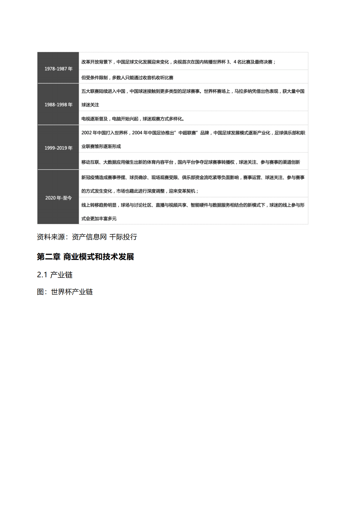 千际投行：2022年世界杯与足球行业研究报告 第5页