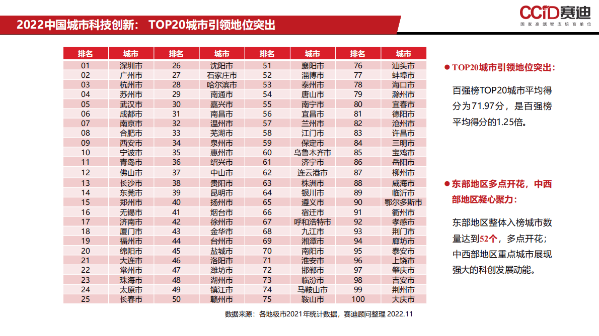 赛迪顾问：2022中国科技创新竞争力研究 第5页