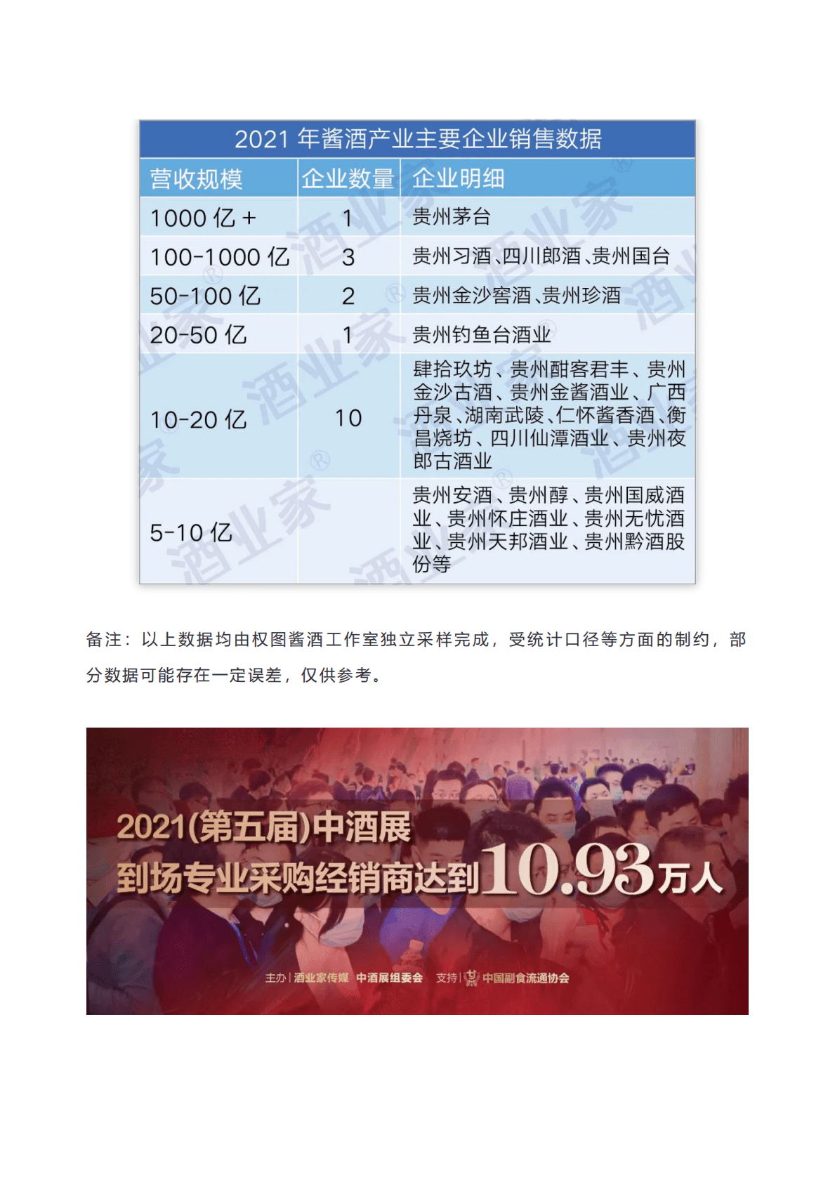 权图：2021-2022年酱酒产业报告 第4页