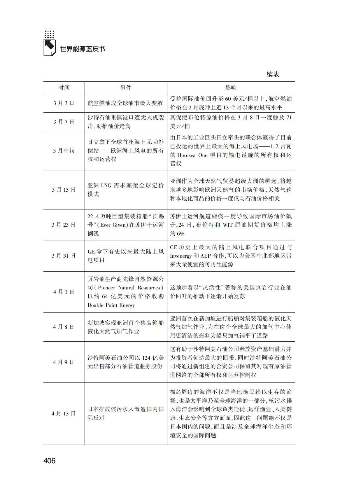 世界能源蓝皮书：2021年能源大事记 第3页