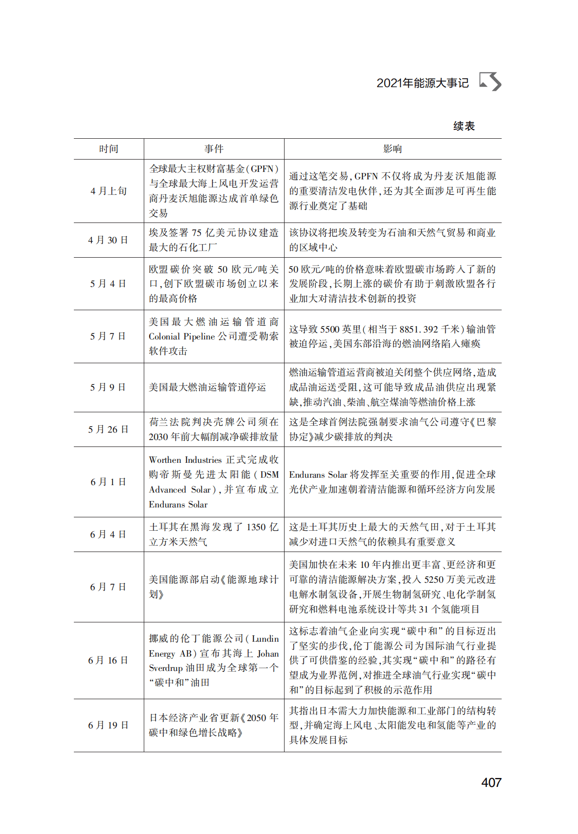 世界能源蓝皮书：2021年能源大事记 第4页