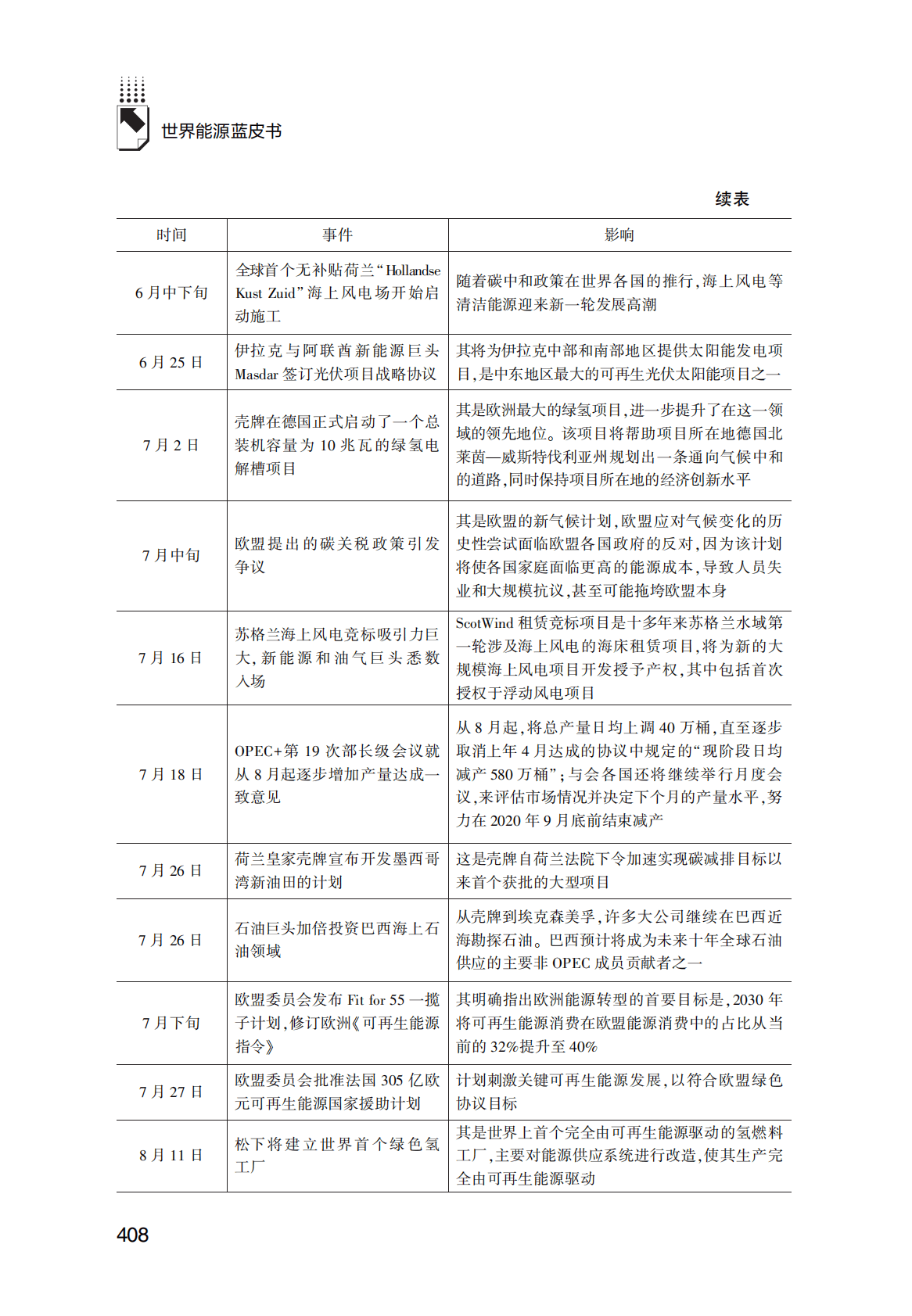 世界能源蓝皮书：2021年能源大事记 第5页