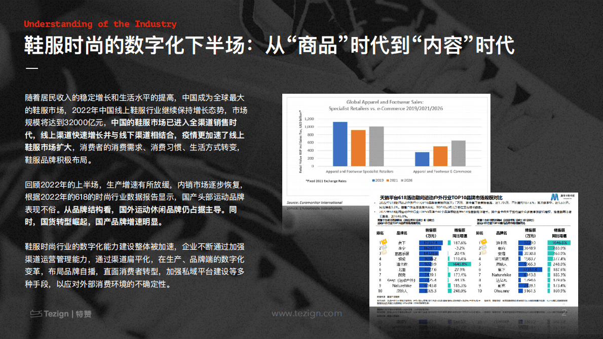 特赞：2022鞋服时尚内容数字化白皮书 第2页