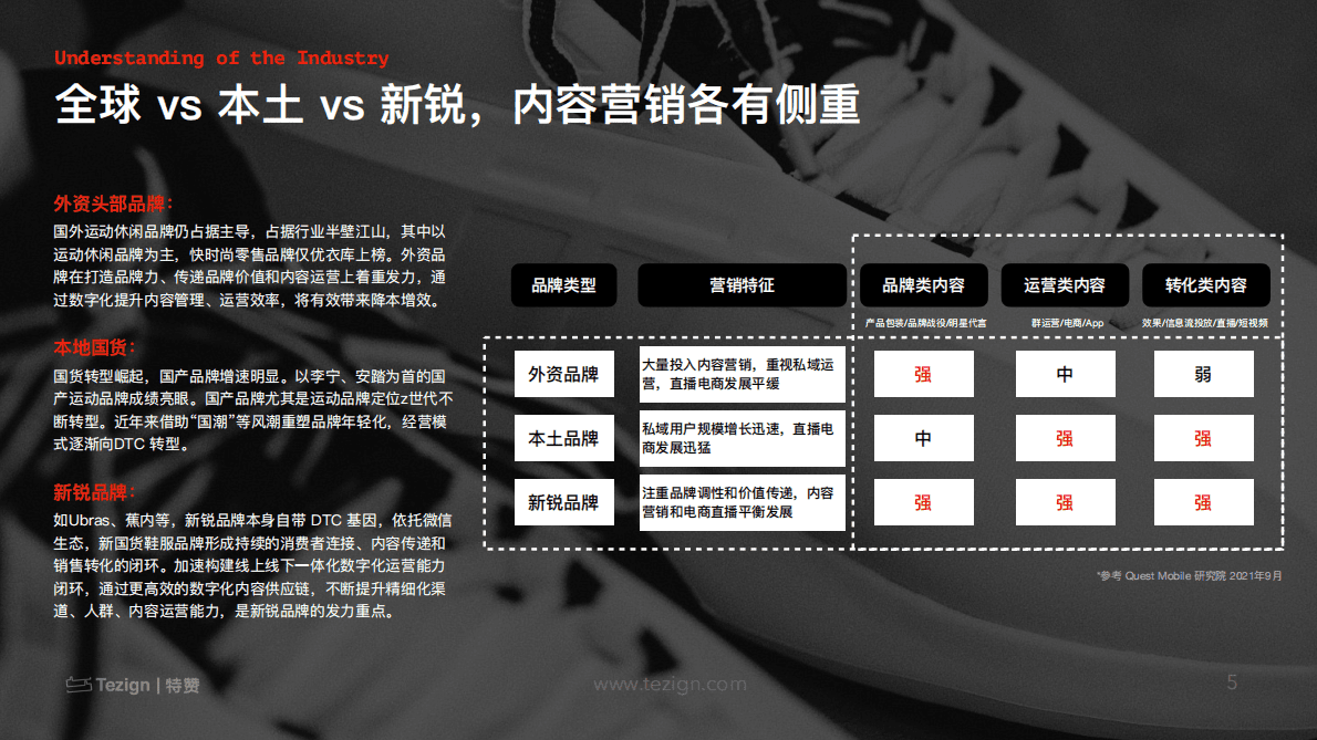 特赞：2022鞋服时尚内容数字化白皮书 第5页