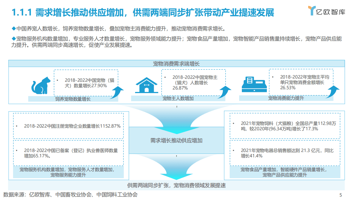 亿欧智库：2012-2022中国宠物创业投资数据分析报告 第5页