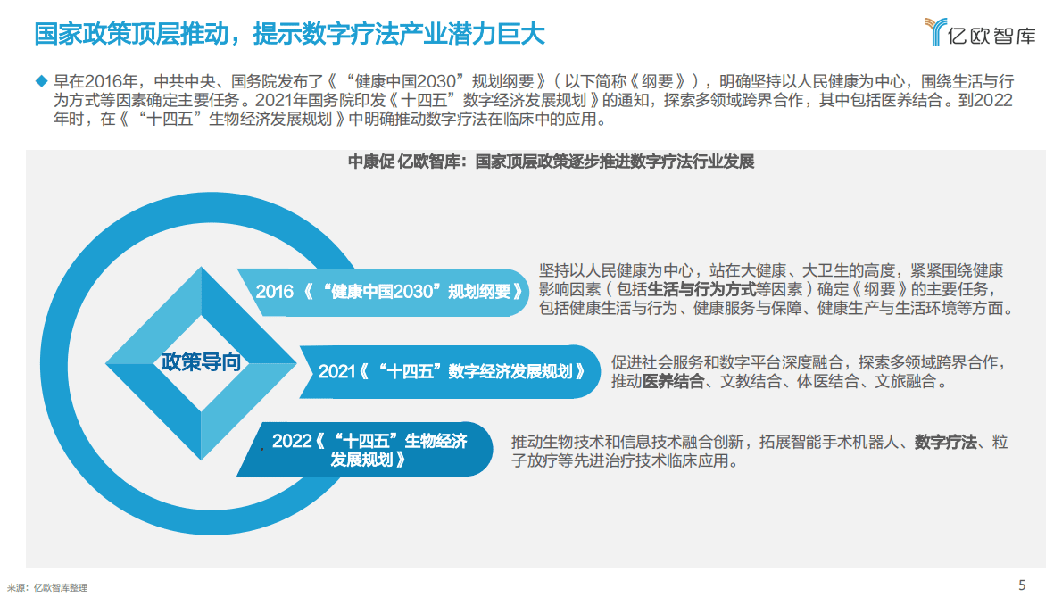 亿欧智库：中国数字疗法产业白皮书&mdash;&mdash;地方产业发展研究报告 第5页