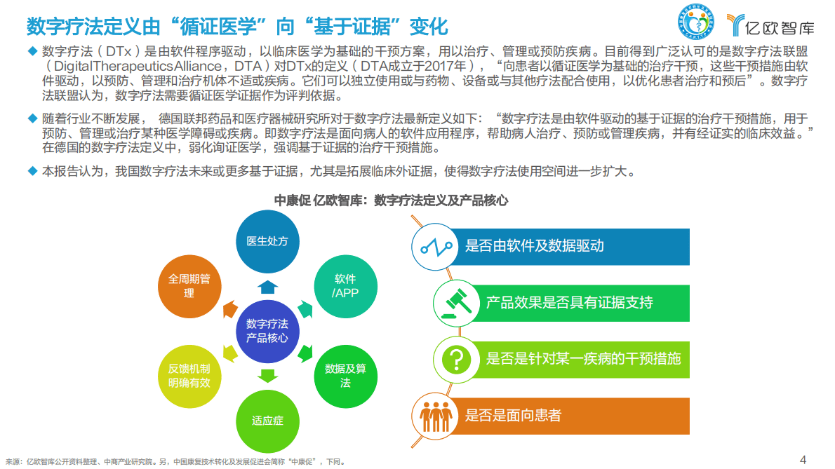 亿欧智库：中国数字疗法产业白皮书&mdash;&mdash;地方产业发展研究报告 第4页