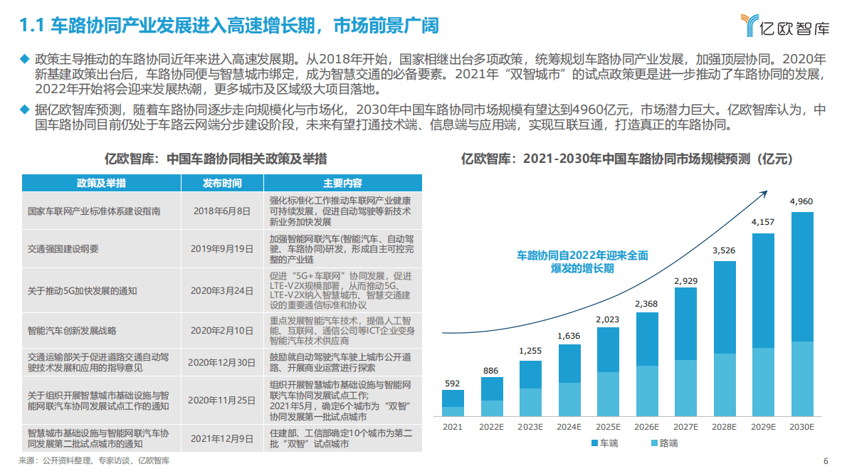 亿欧智库：2022中国车路协同产业发展蓝皮书 第6页