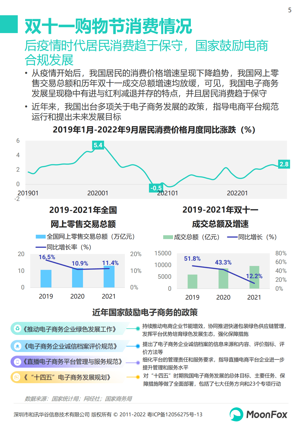 月狐数据：2022年双十一购物节报告 第5页