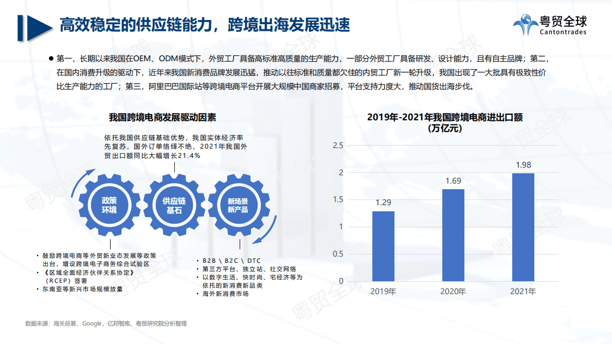 粤贸全球：跨境电商2022上半年数据报告 第6页