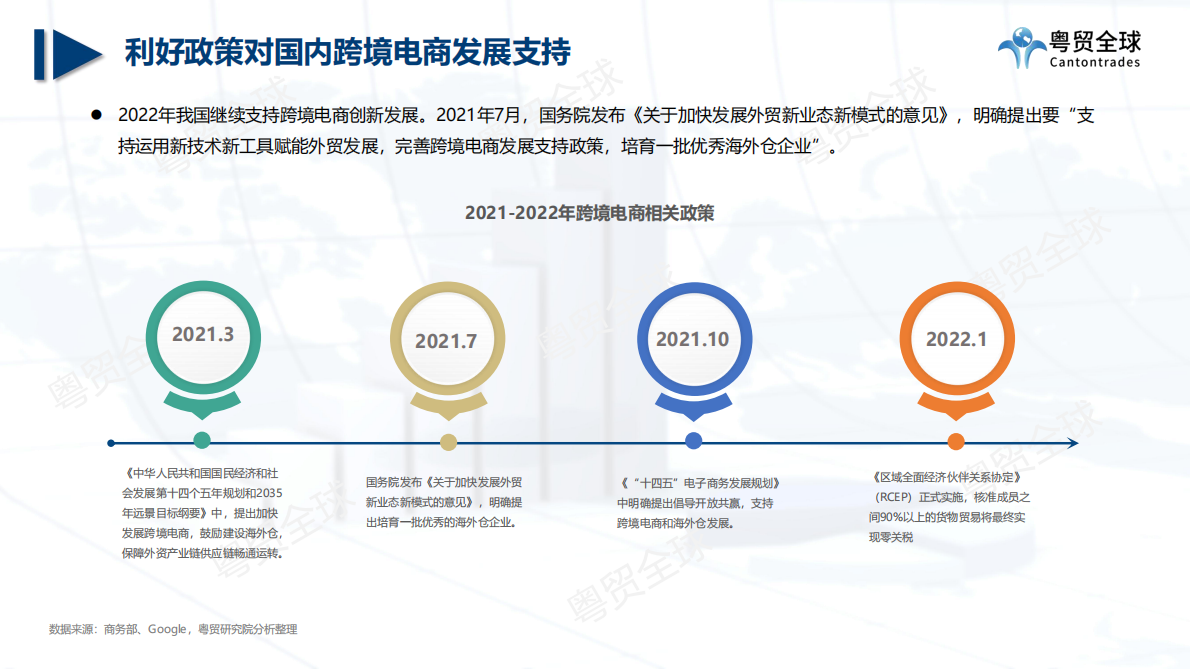 粤贸全球：跨境电商2022上半年数据报告 第4页