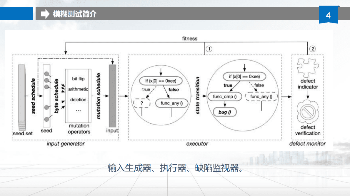 云起无垠：模糊测试研究综述 第4页