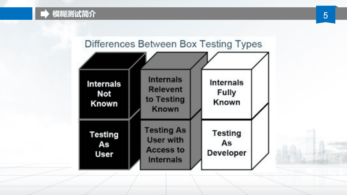 云起无垠：模糊测试研究综述 第5页