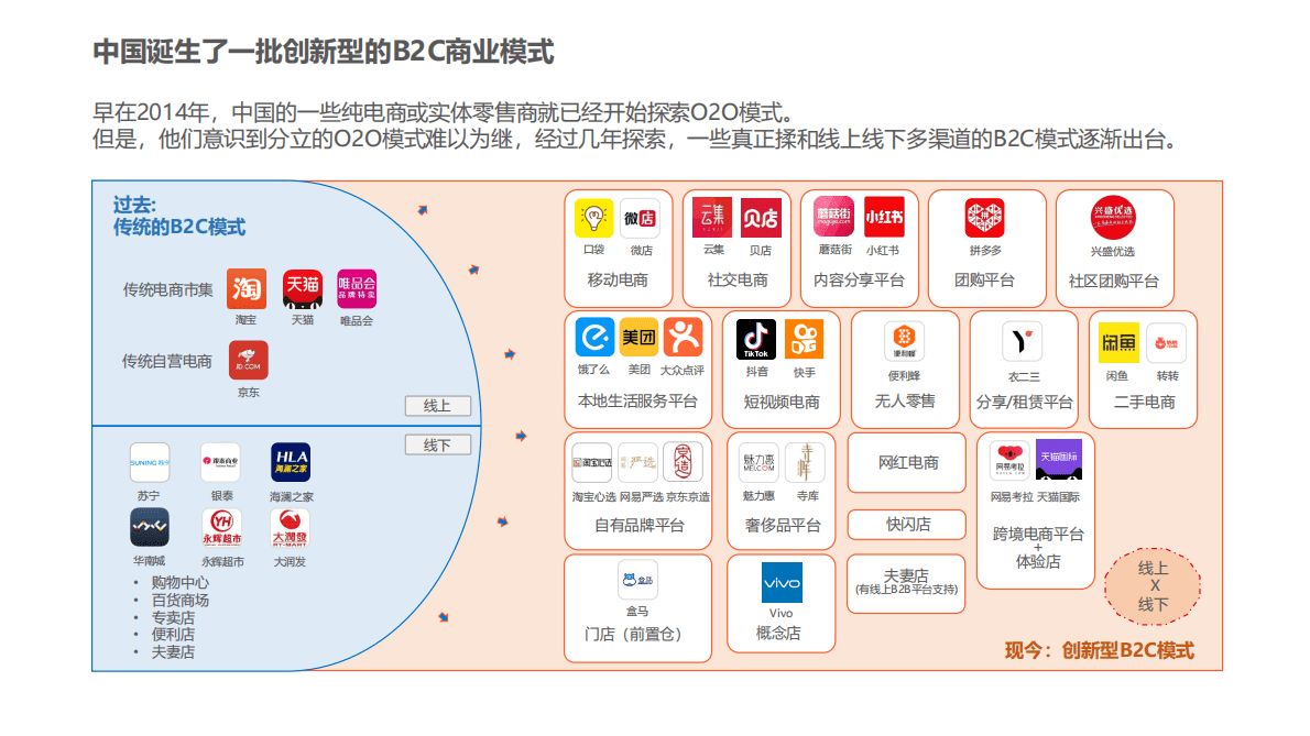 中国创新型B2C商业模式 第2页