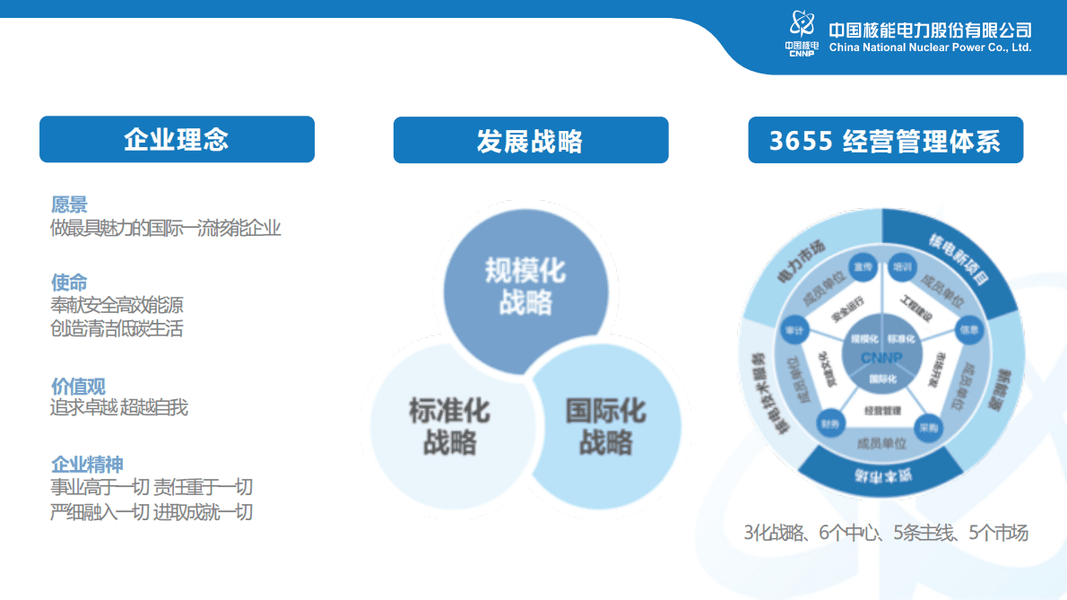 中国核电大数据研究与应用 第2页