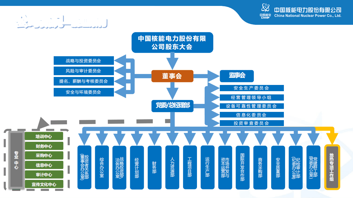 中国核电大数据研究与应用 第5页