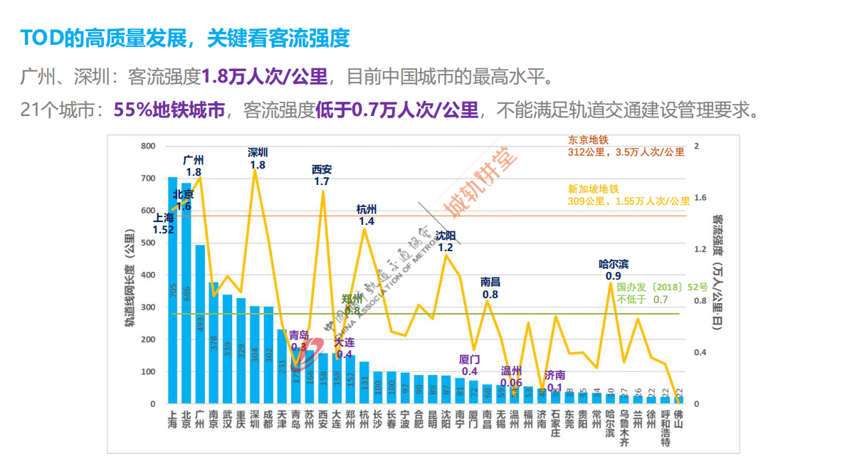 中国城市规划设计研究院：智慧感知-tod的高质量发展之路 第4页