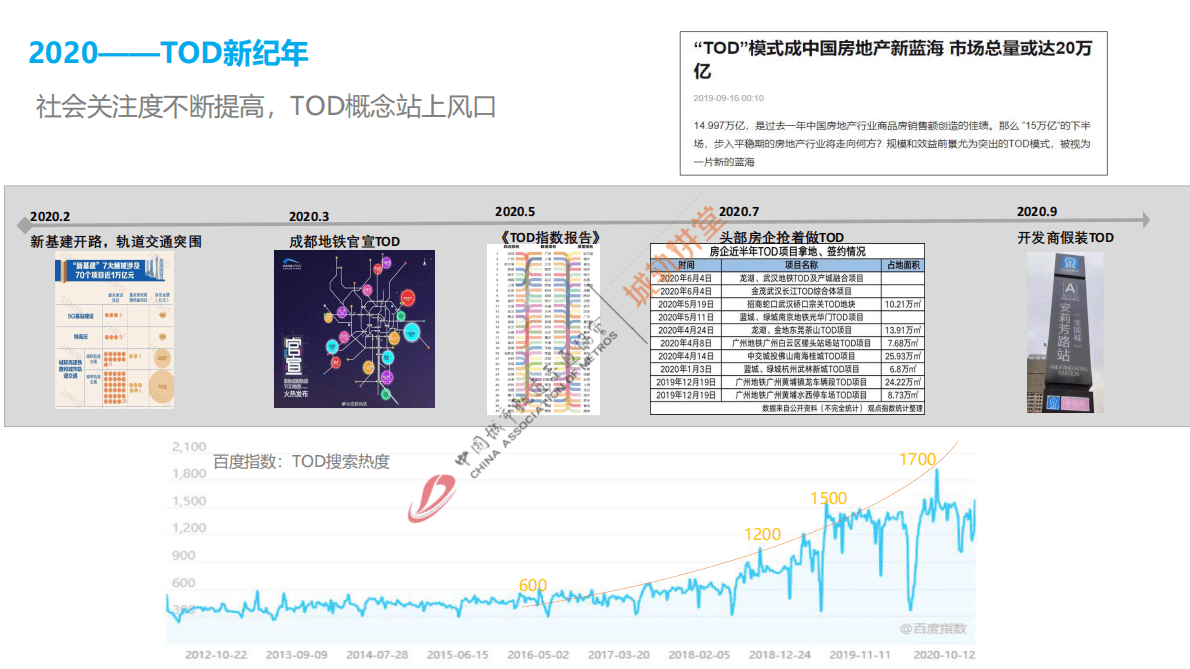 中国城市规划设计研究院：智慧感知-tod的高质量发展之路 第2页