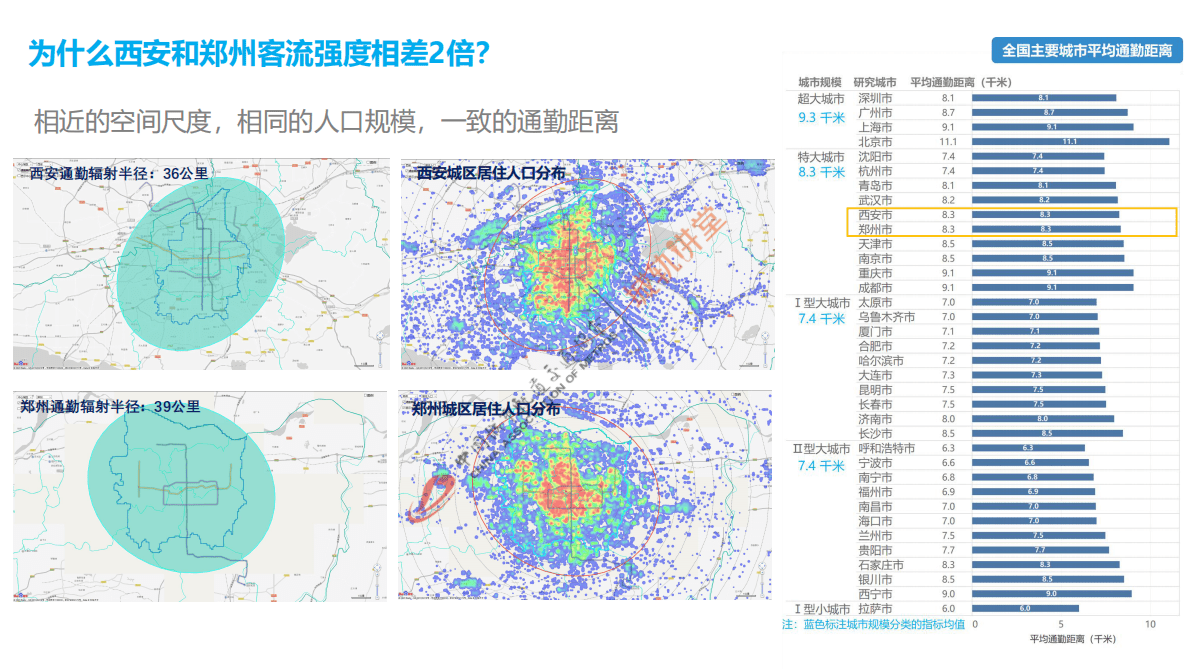 中国城市规划设计研究院：智慧感知-tod的高质量发展之路 第6页