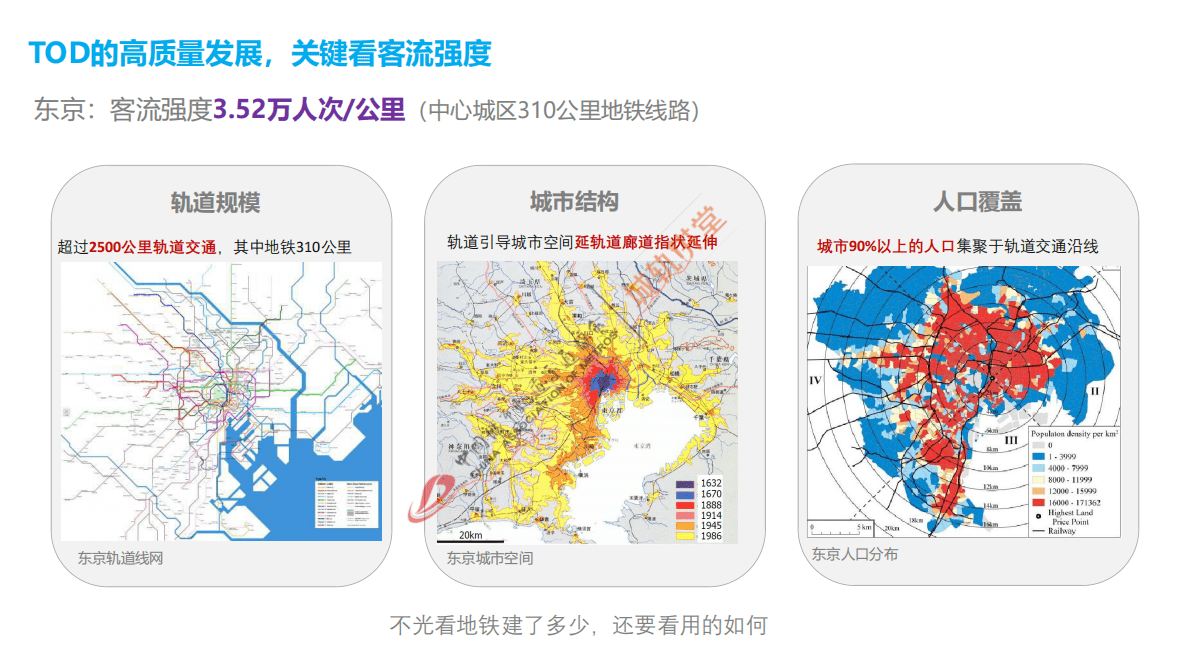 中国城市规划设计研究院：智慧感知-tod的高质量发展之路 第3页