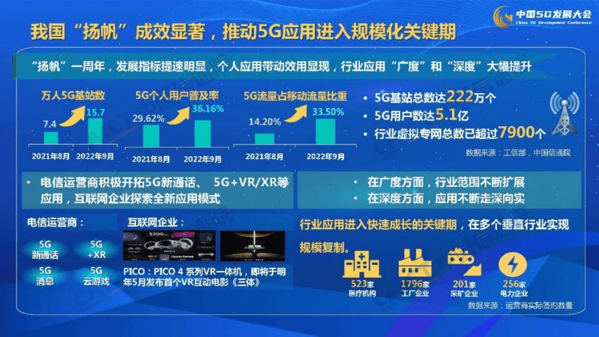 中国信通院：5G应用创新发展白皮书——2022年第五届“绽放杯”5G应用征集大赛洞察解读PPT 第2页