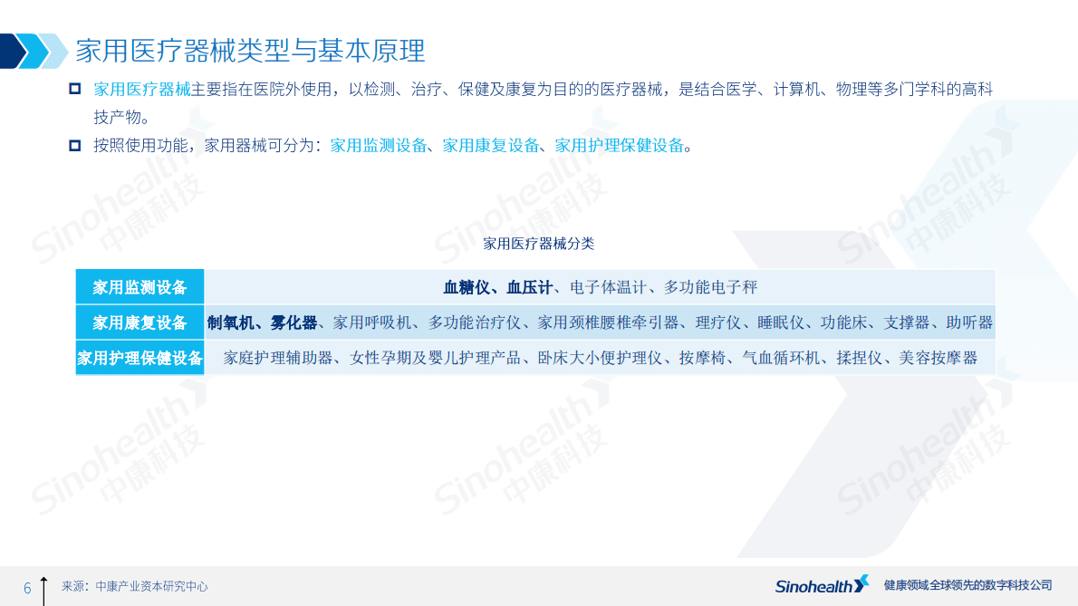 中康科技：2021年家用医疗器械行研报告-国产化进程加快形势下，医疗器械业结构如何优？ 第6页