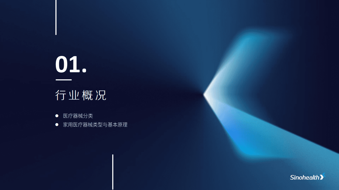 中康科技：2021年家用医疗器械行研报告-国产化进程加快形势下，医疗器械业结构如何优？ 第3页