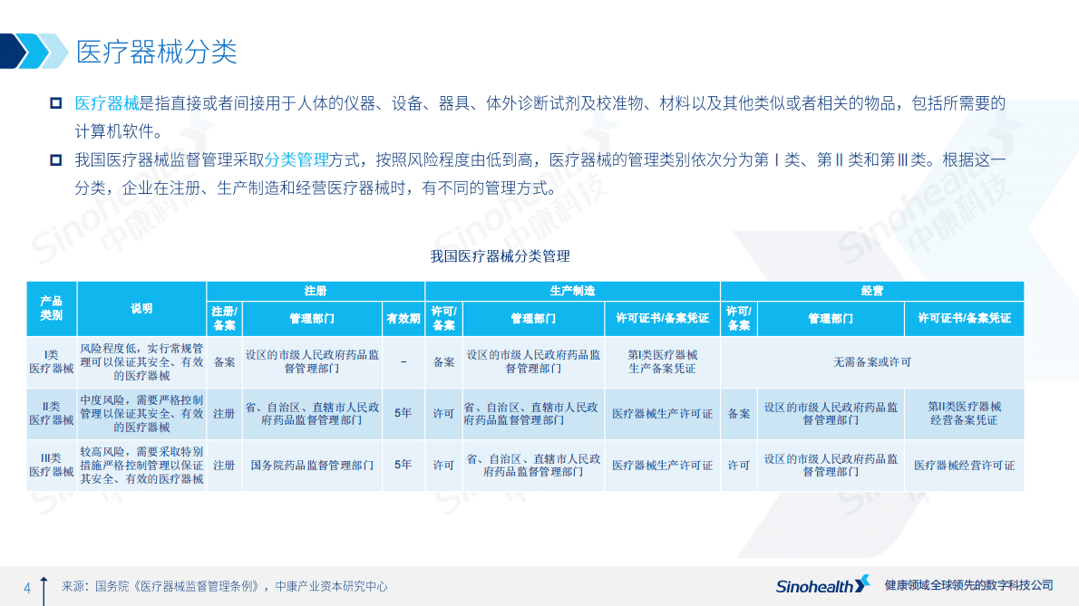 中康科技：2021年家用医疗器械行研报告-国产化进程加快形势下，医疗器械业结构如何优？ 第4页