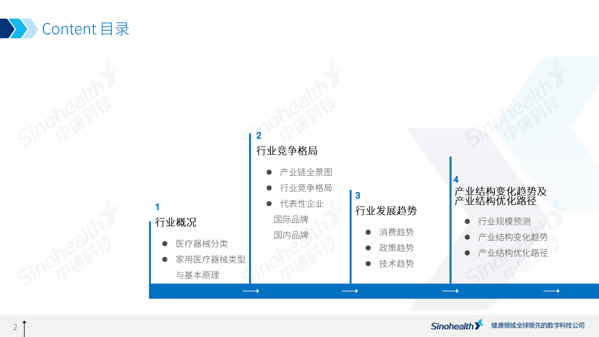 中康科技：2021年家用医疗器械行研报告-国产化进程加快形势下，医疗器械业结构如何优？ 第2页