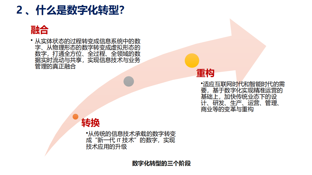 中台战略：企业数字化转型的思考 第6页