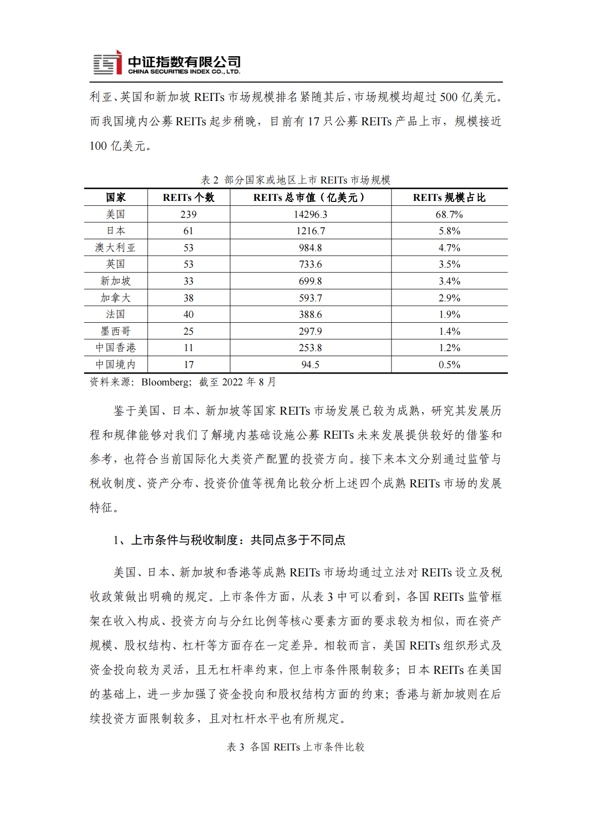 中证指数：全球REITs发展现状与指数化投资展望 第5页