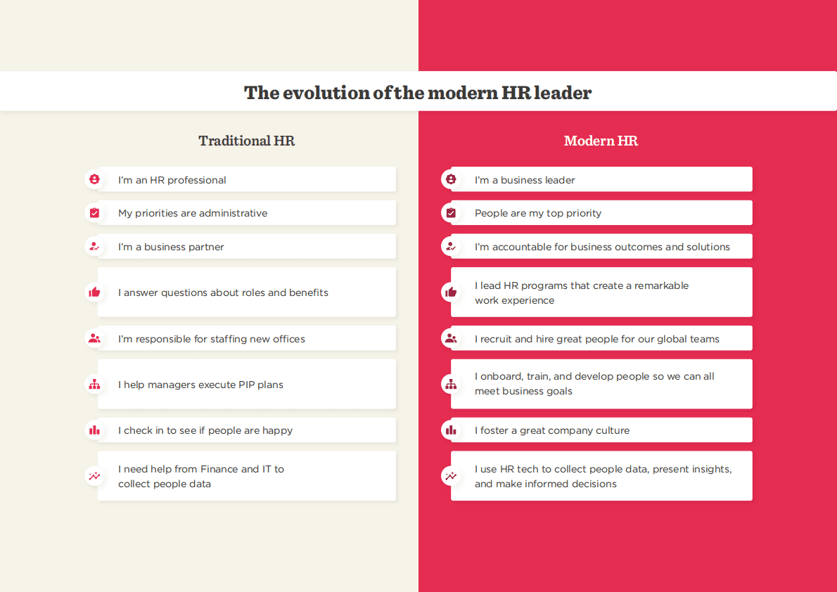Bob：如何成为一个卓越的人力资源领导者【英文版】 第4页