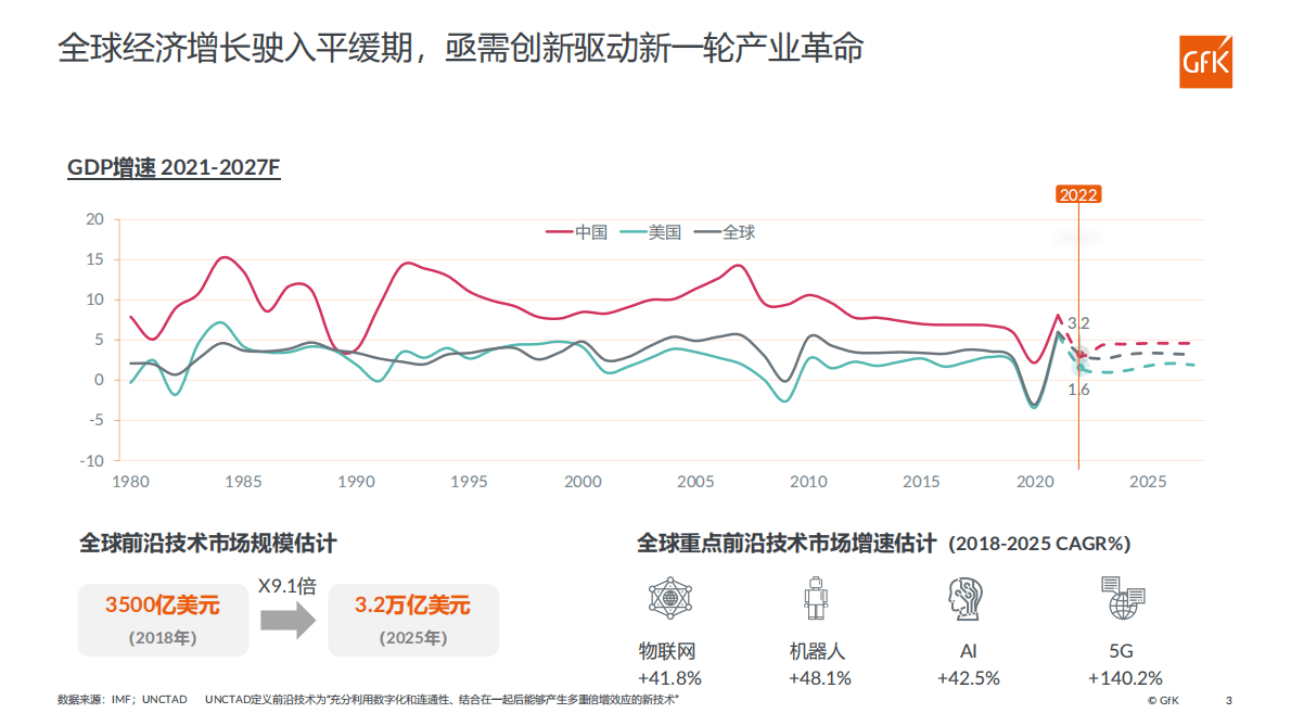 GfK：2022中国智能家电市场发展报告 第3页
