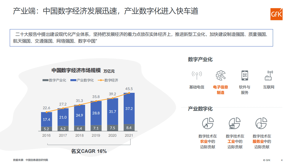 GfK：2022中国智能家电市场发展报告 第4页