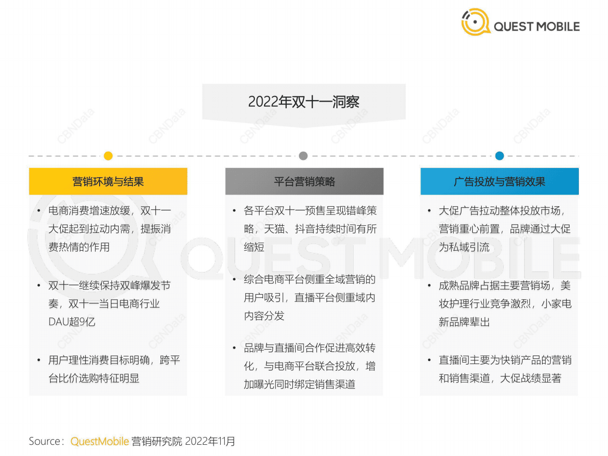 QuestMobile：2022年双十一洞察报告 第3页