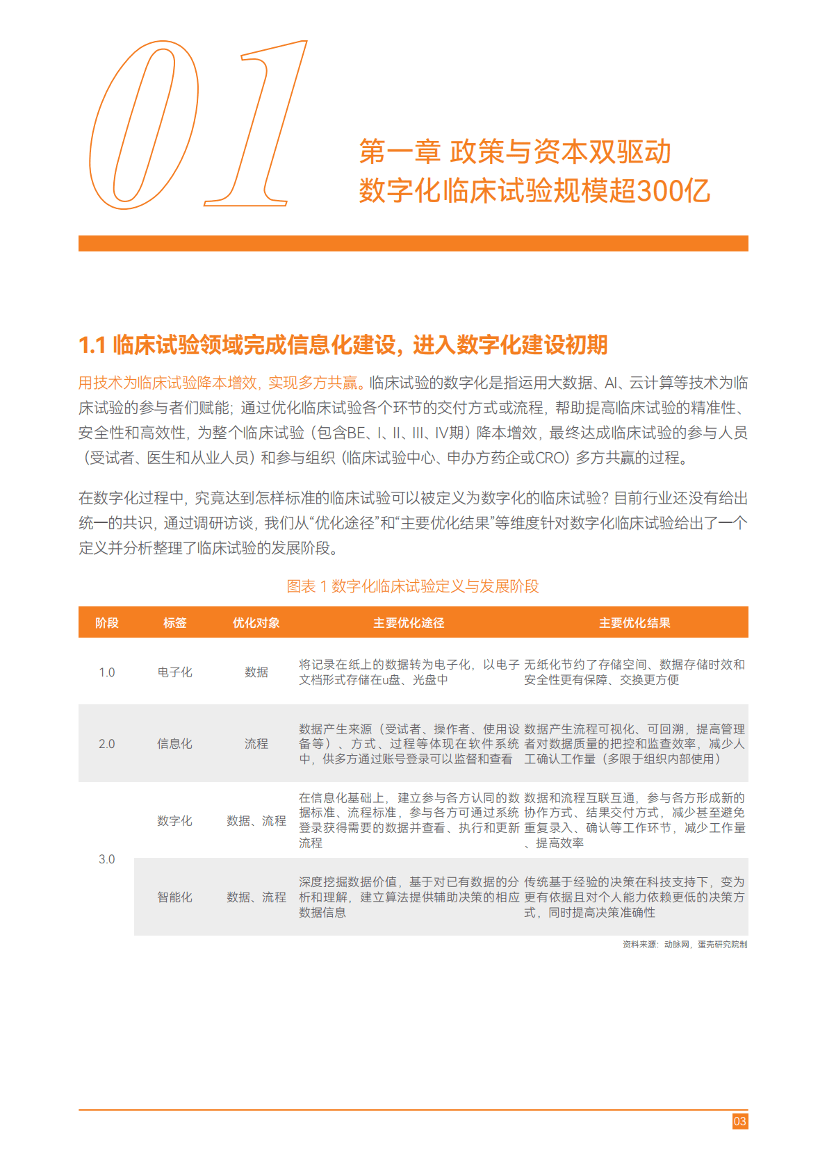 2022年数字化临床试验行业研究报告 第5页