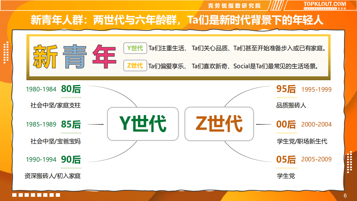 2022新青年消费图鉴 第6页