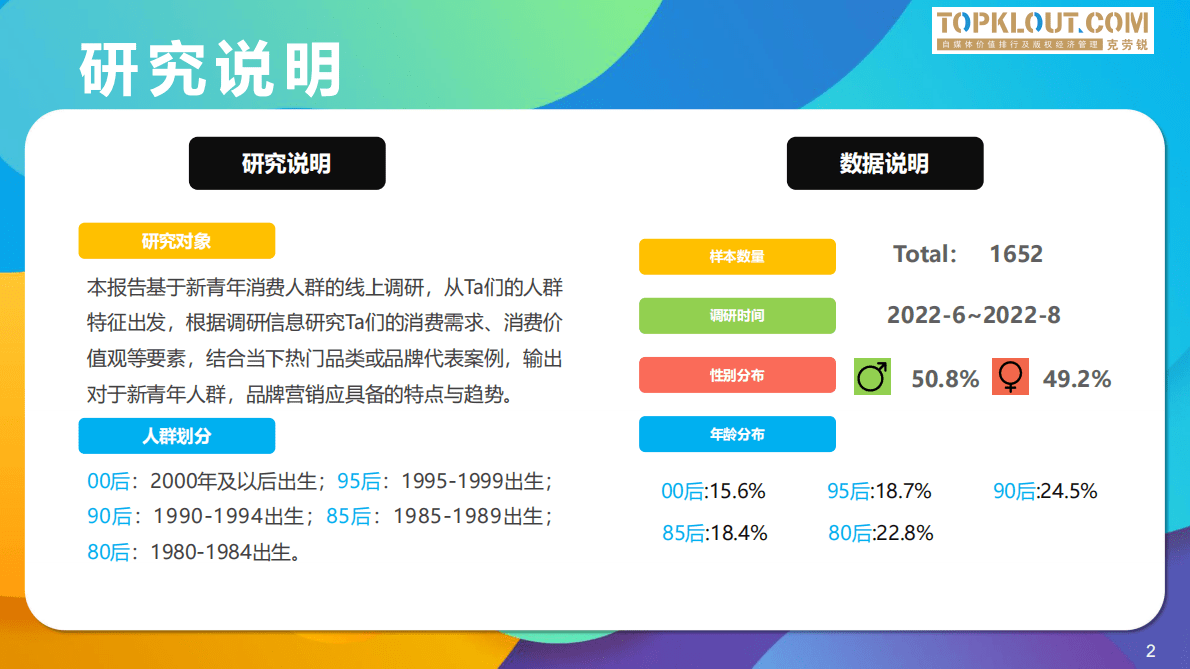 2022新青年消费图鉴 第2页